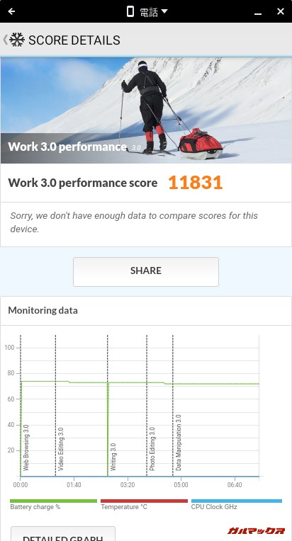 ASUS Chromebook Flip CX5(CX5500)