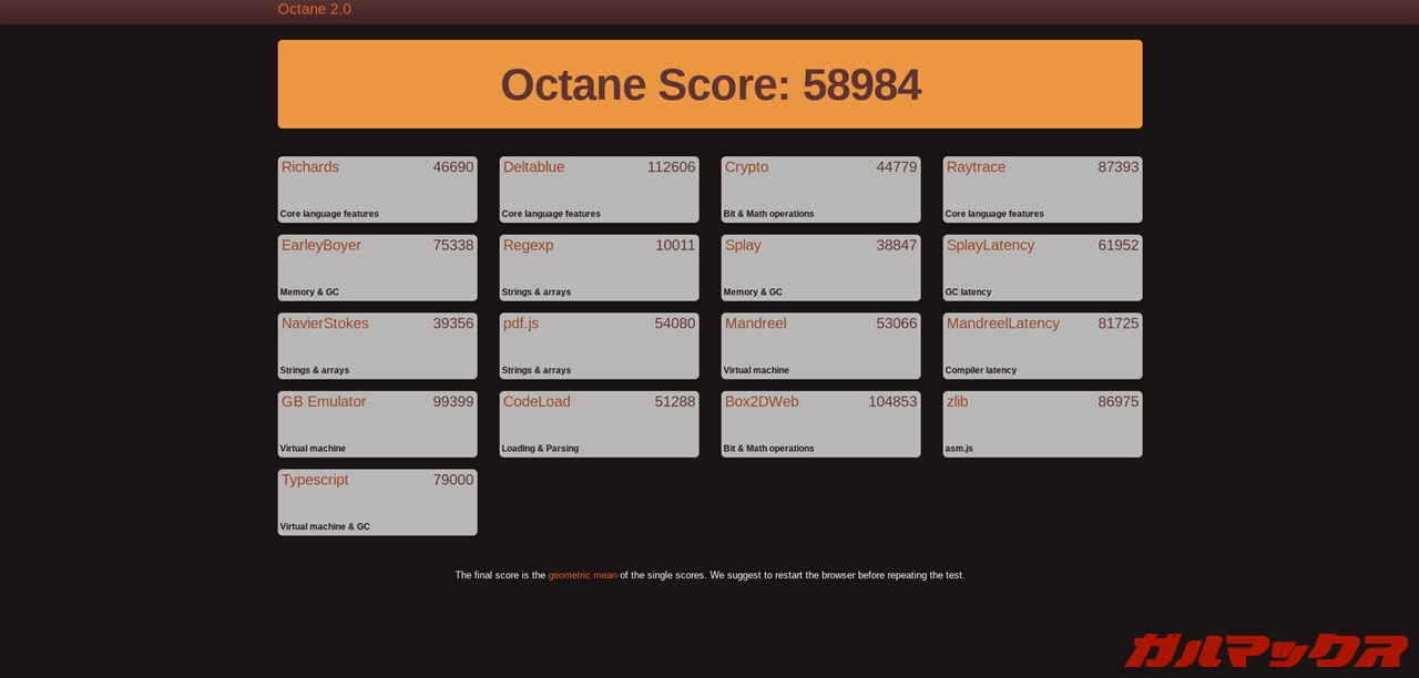ASUS Chromebook Flip CX5(CX5500)
