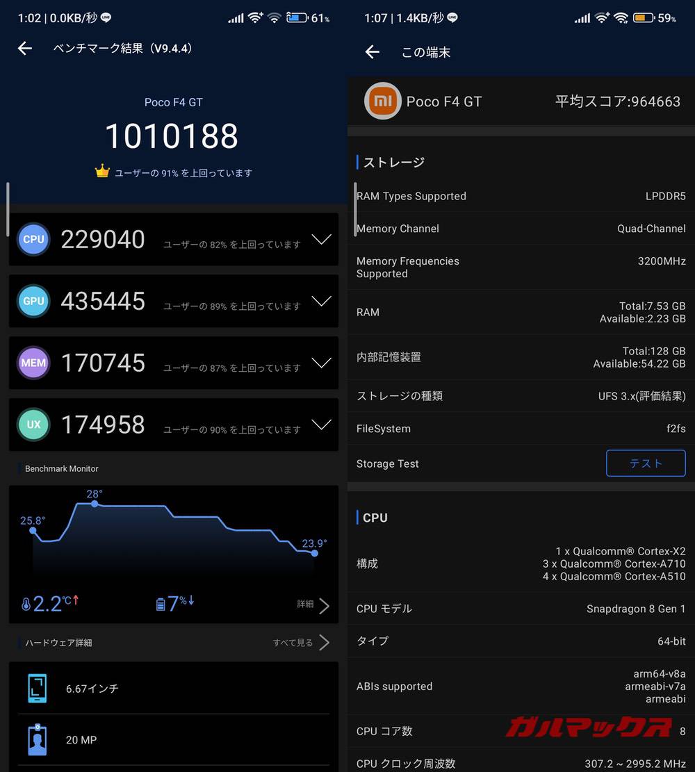 POCO F4 GT antutu-09051359
