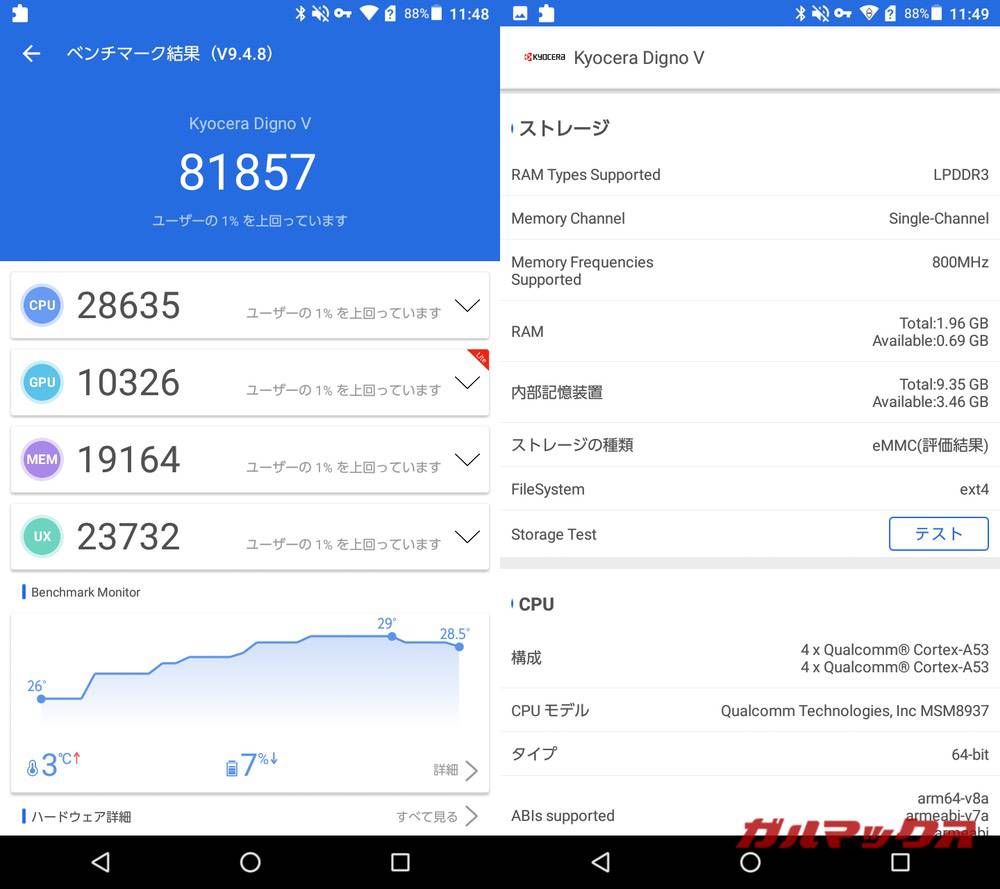 Digno V antutu-12141417