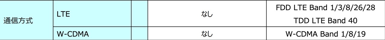 Lenovo Tab M8(4th Gen)