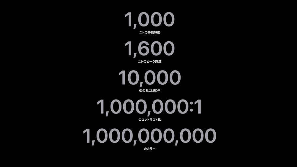 M2 Pro/M2 Ultra搭載MacBook Pro