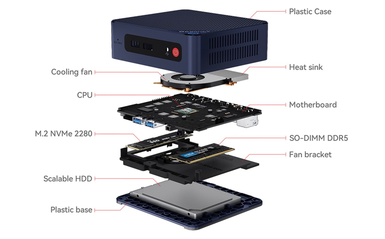 Beelink EQ12シリーズ