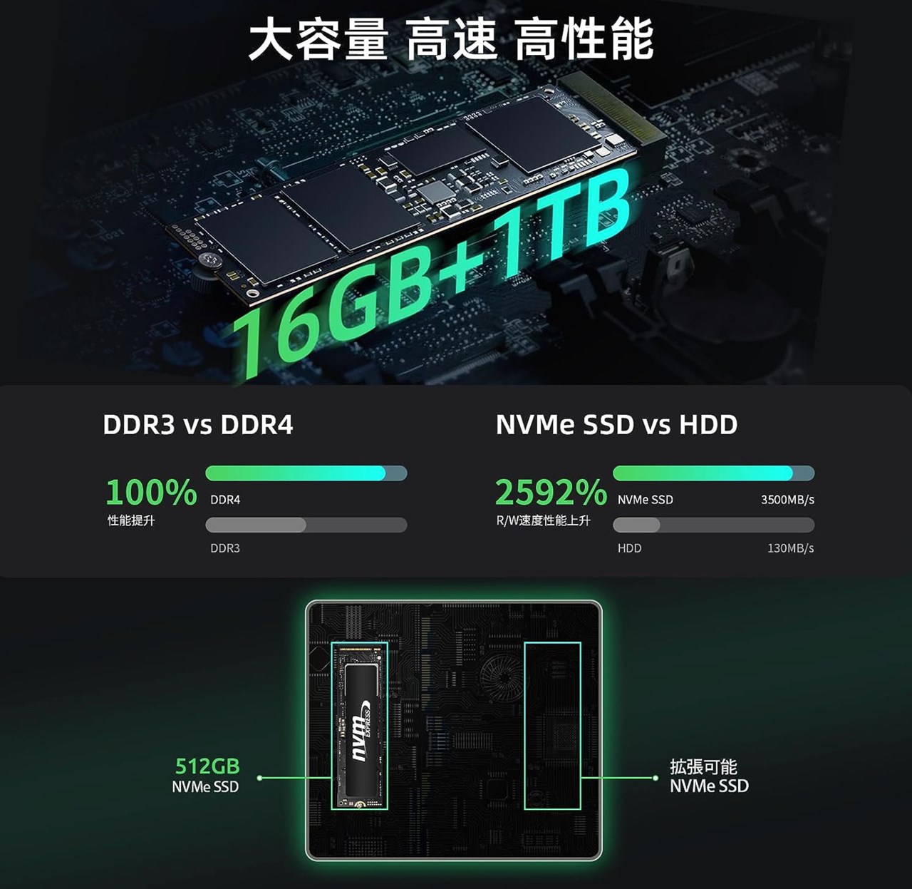 BMAX B6 シリーズ