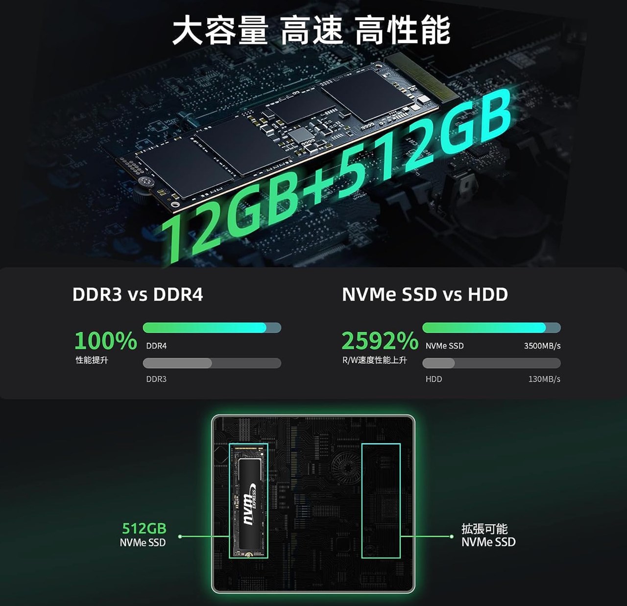 BMAX B6 シリーズ