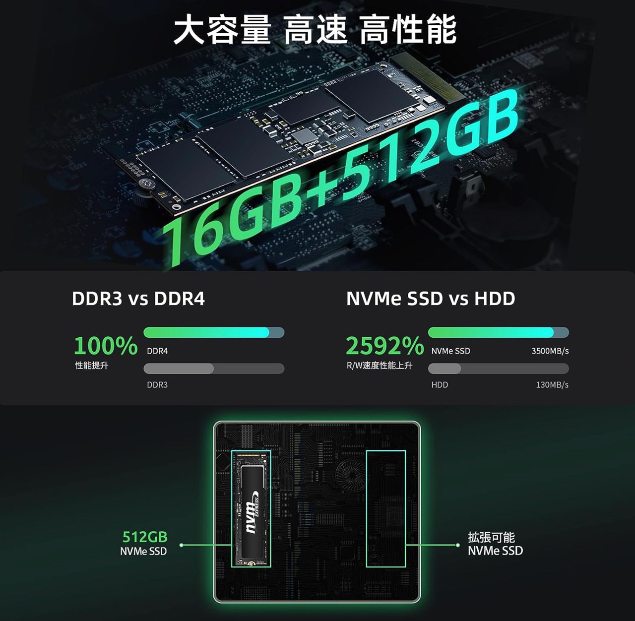 BMAX B6 シリーズ