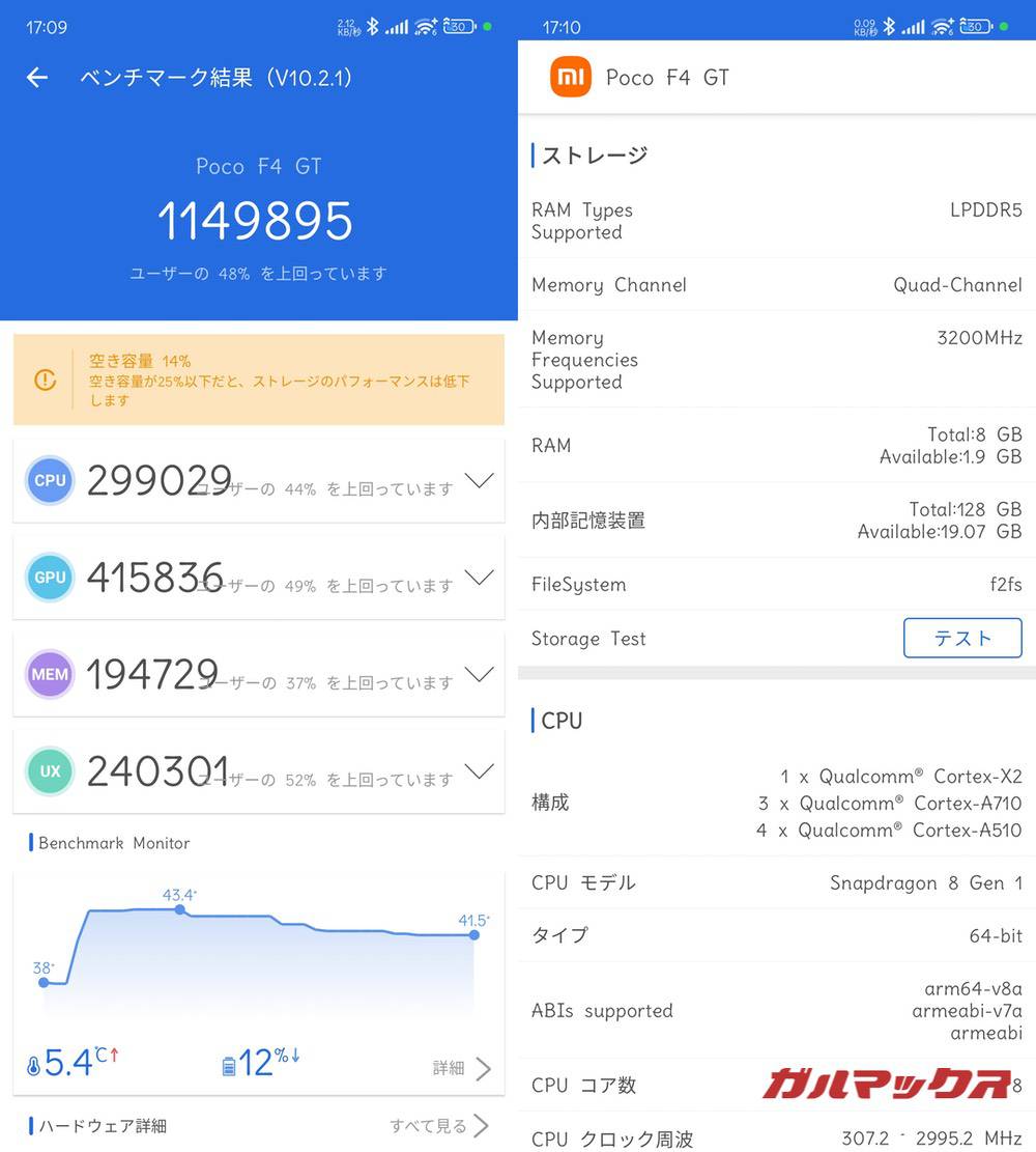 POCO F4 GT antutu-02292125