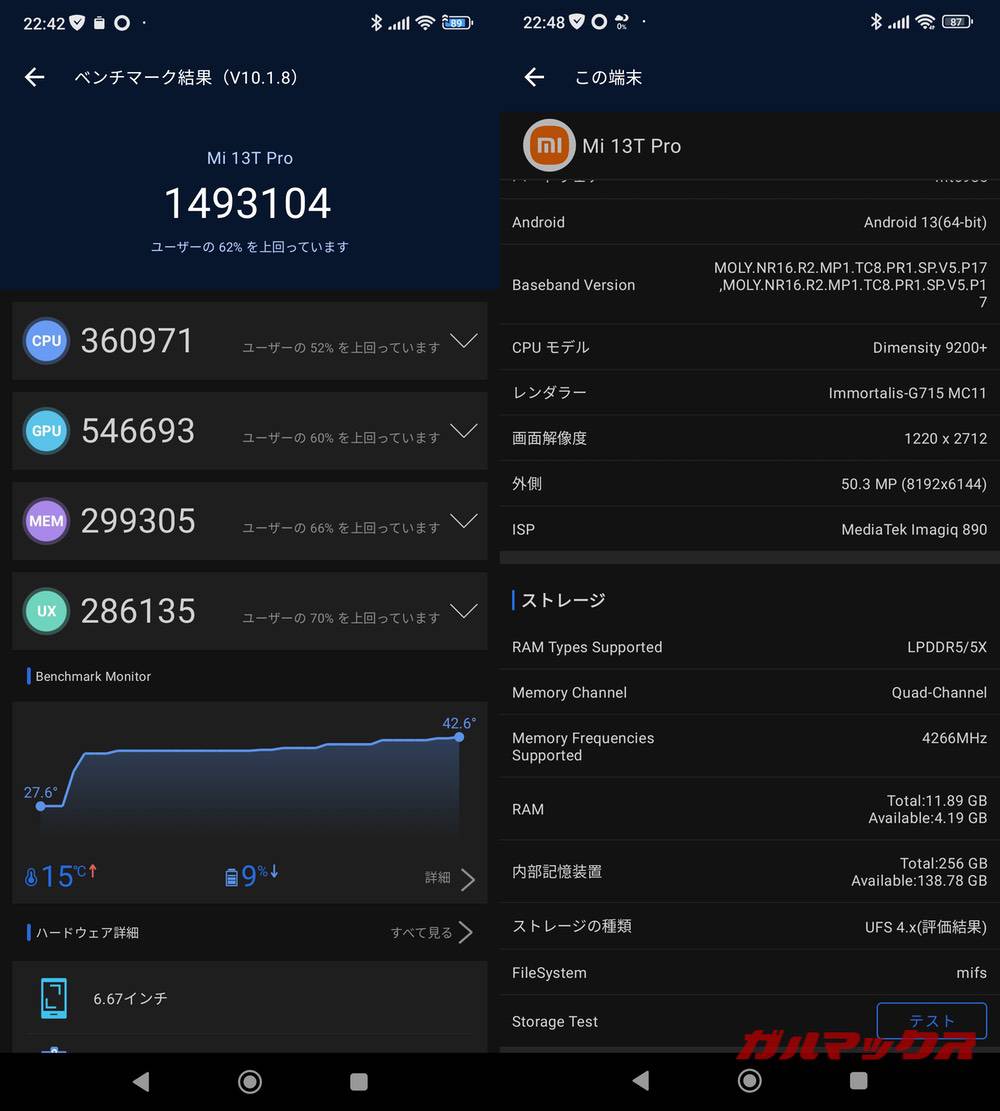 Xiaomi 13T Pro antutu-02062011