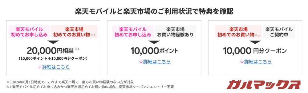 楽天市場と楽天モバイルの初利用キャンペーン01