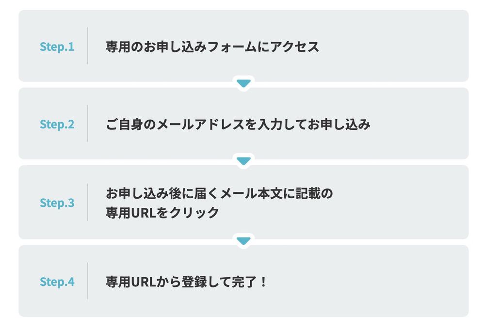 SoftBank Perplexity Proの申し込み手順