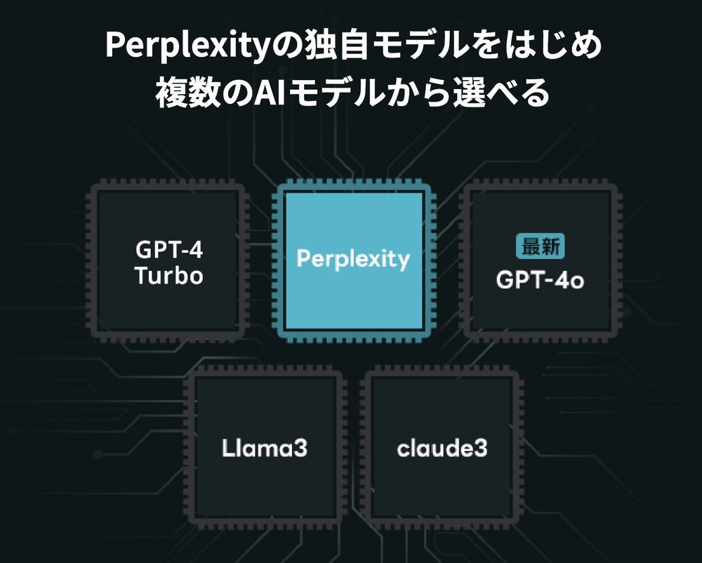 Perplexityの特徴