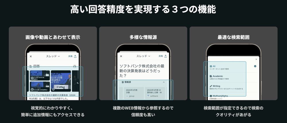 Perplexityの解答精度