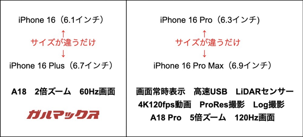 iPhone 16シリーズでできる事の違い