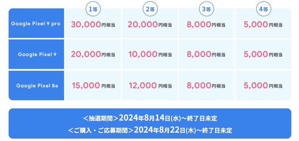 事前応募 & Pixel 9購入でPayPayポイントもらえる - ソフトバンク