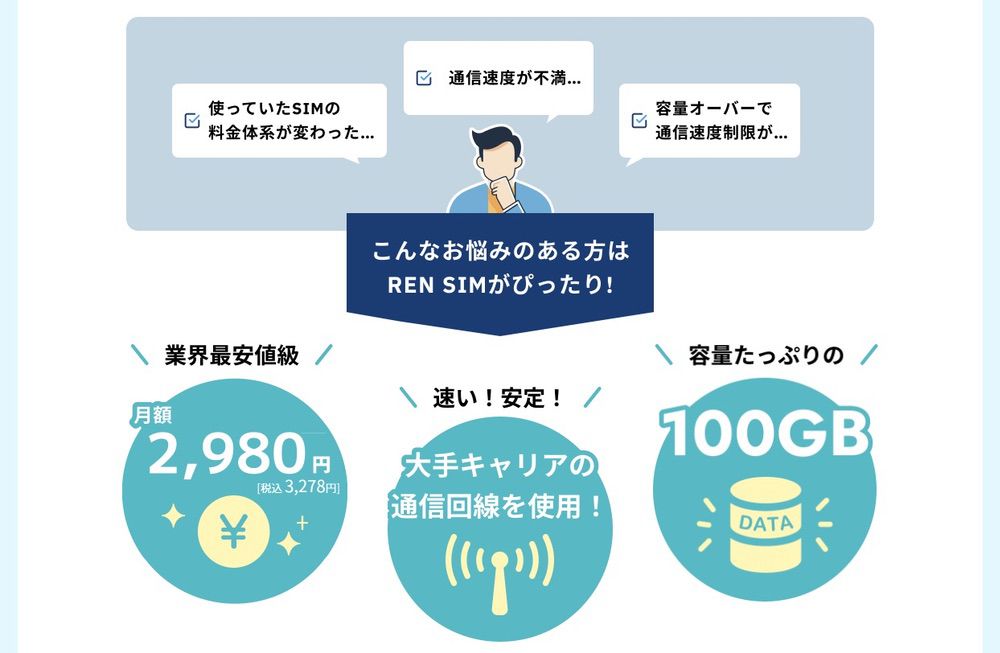 REN SIM サービス内容