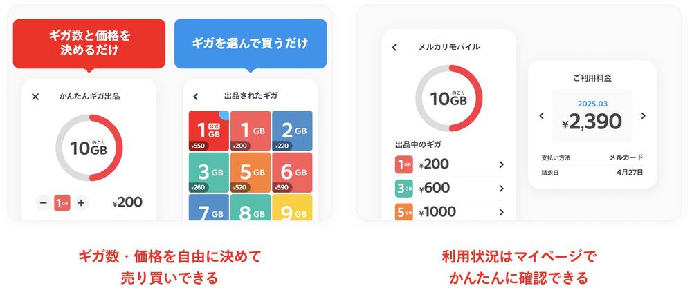 メルカリモバイル ギガが売買可能