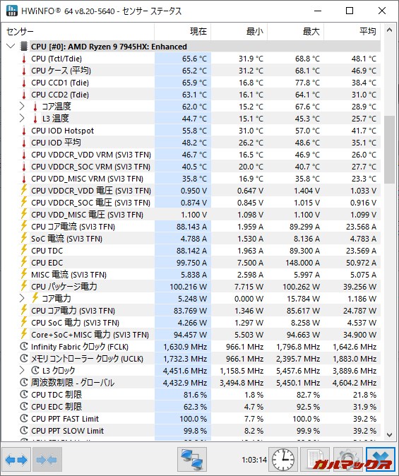 Minisforum BD795i SE