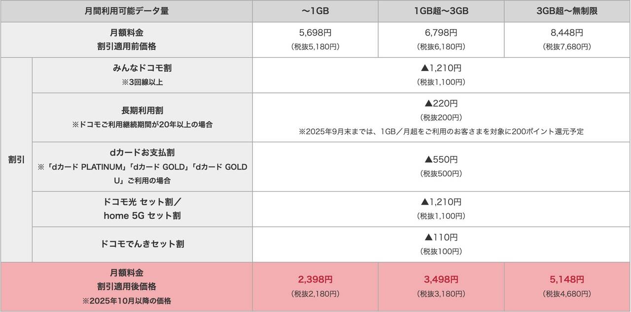 ドコモMAX 料金プラン