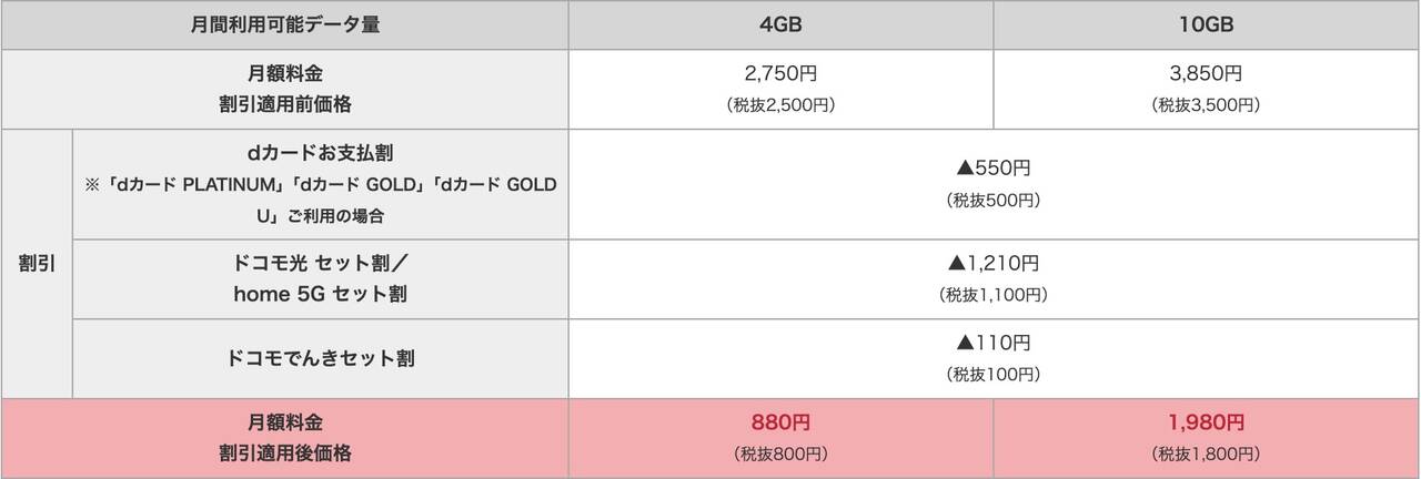 ドコモmini 料金プラン