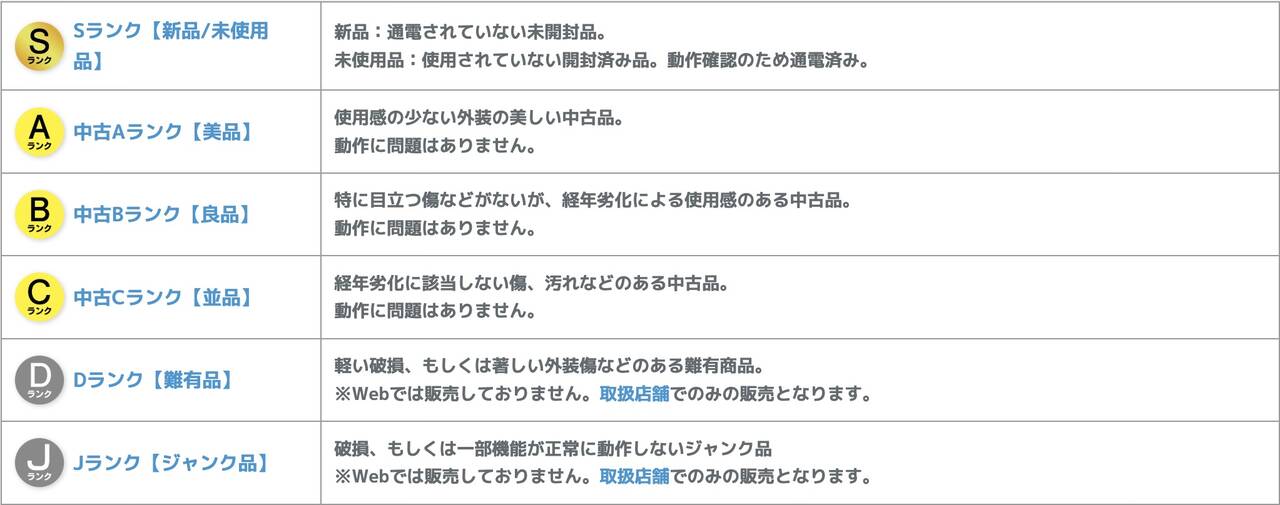 イオシスの中古品ランク解説