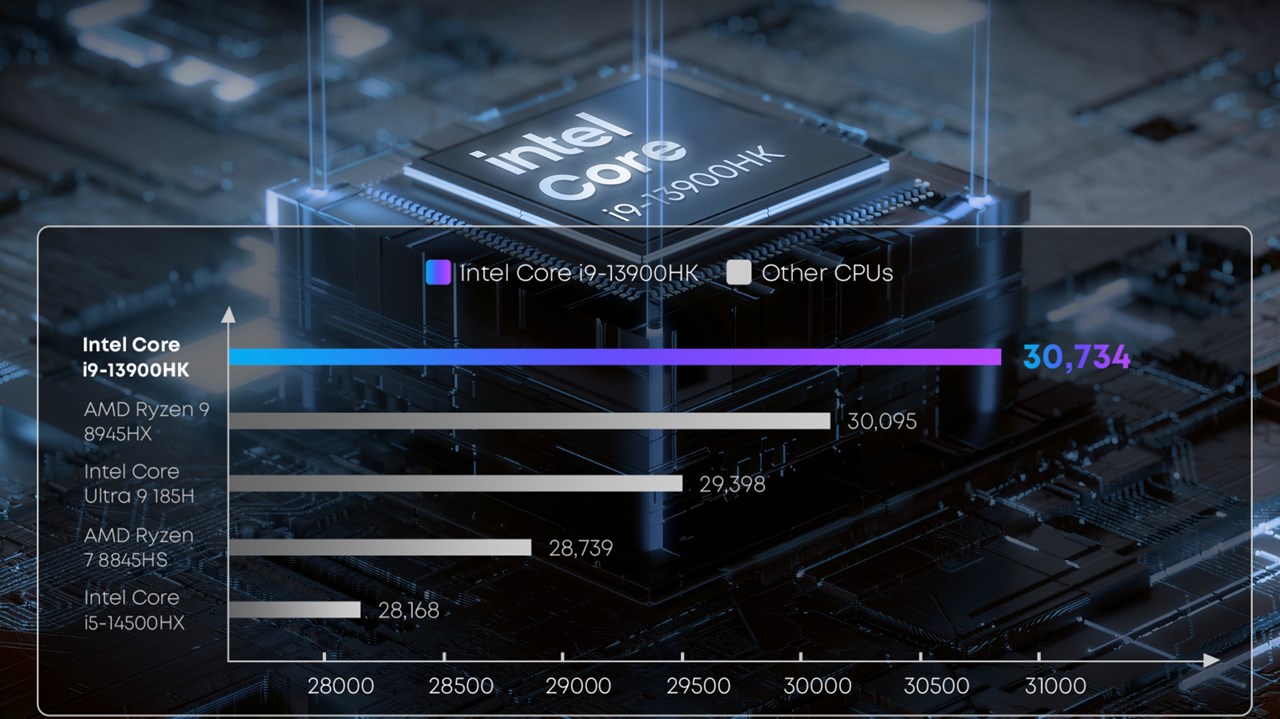 CHUWI CoreBook X i9-13900HK