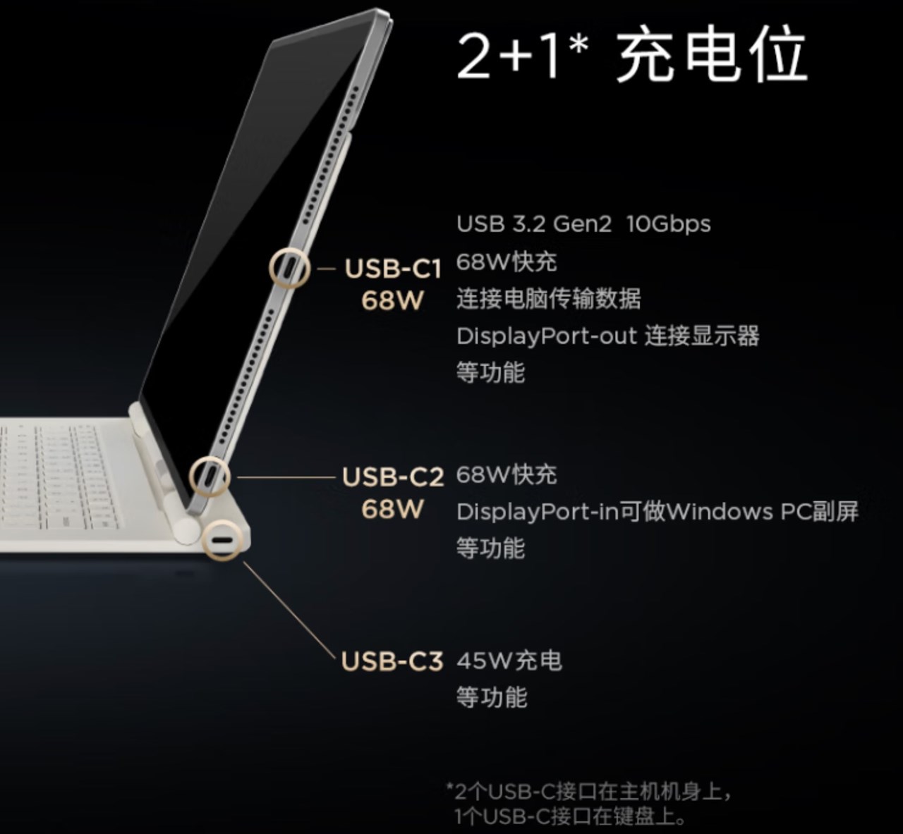 Lenovo YOGA Pad Pro 14.5