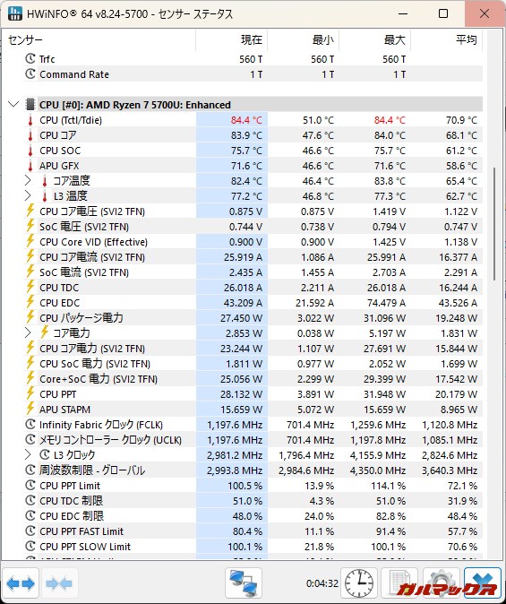 NiPoGi E3B 5700Uモデル